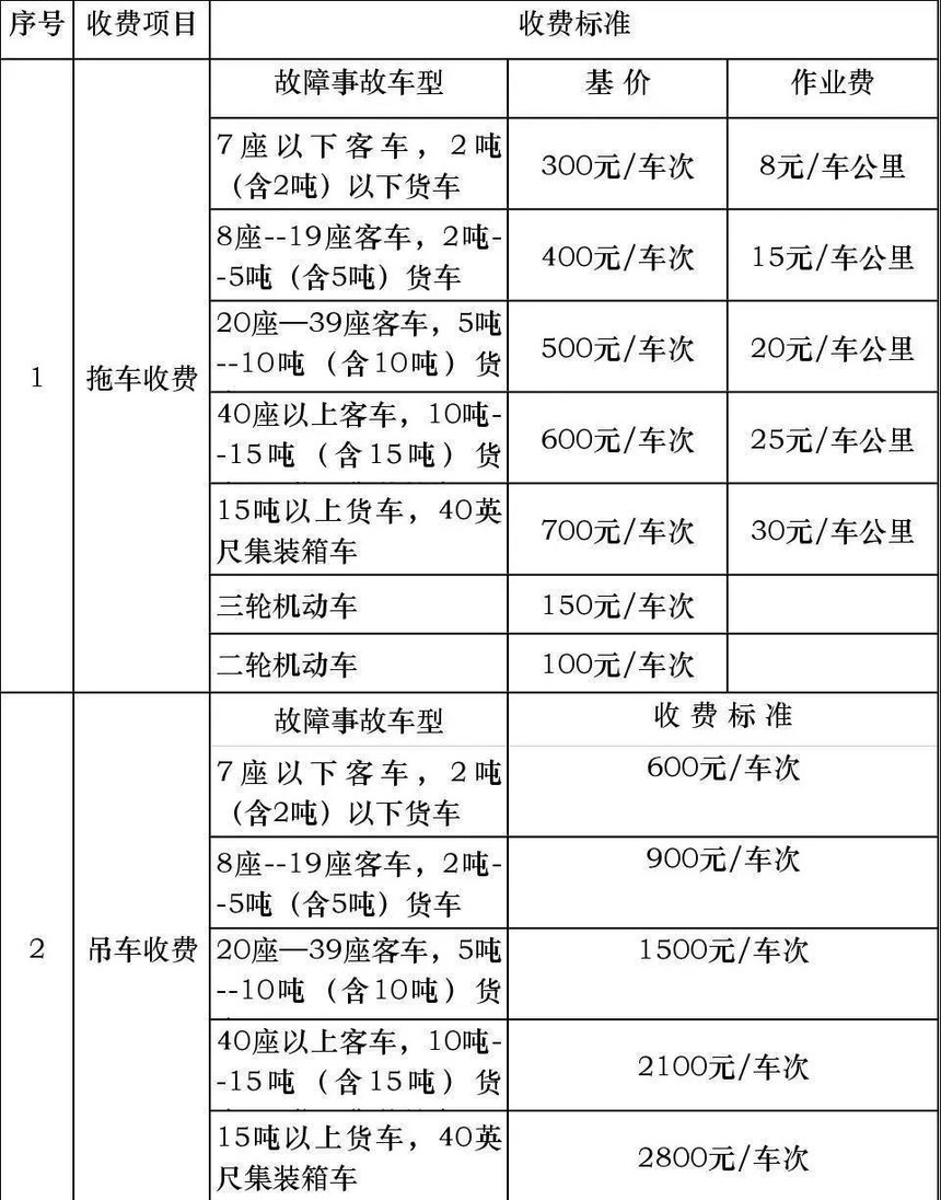 河北省高速公路救援服务收费标准.jpg