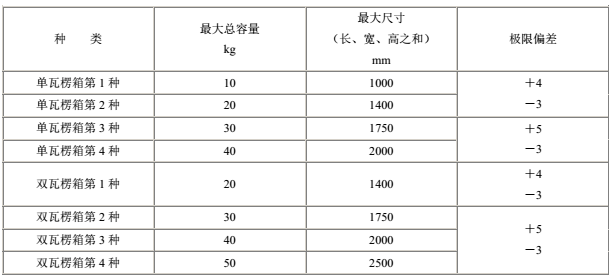 按照瓦楞纸箱的包装容量及所使用瓦楞纸板的种类